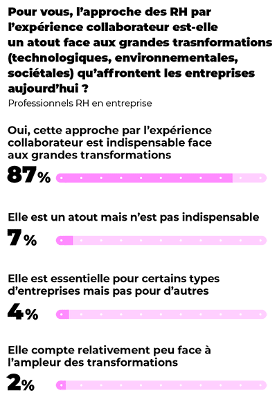 L'atout de l'expérience collaborateur face aux grandes transformations